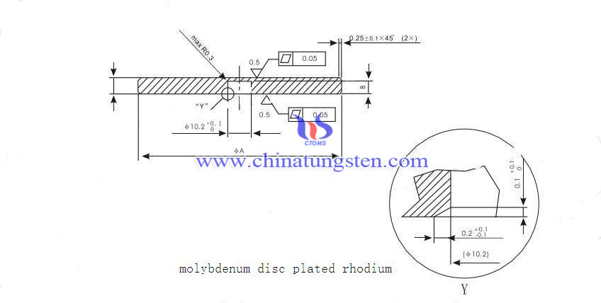 molybdenum disc picture