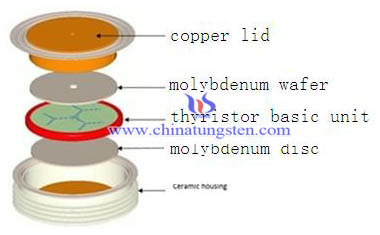 disco de molibdênio